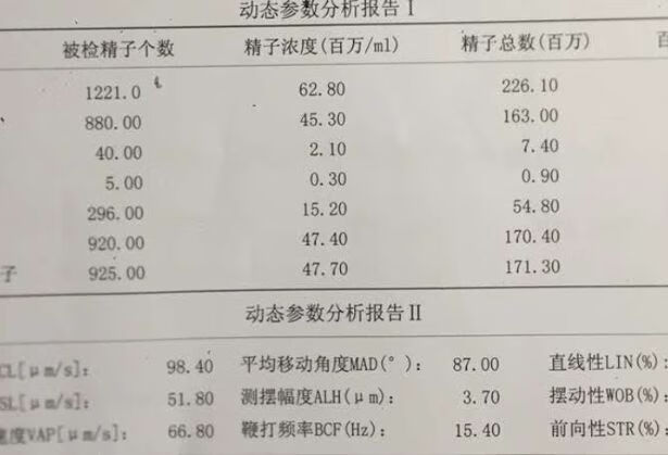 男性备孕时缺少了锌会怎么样？