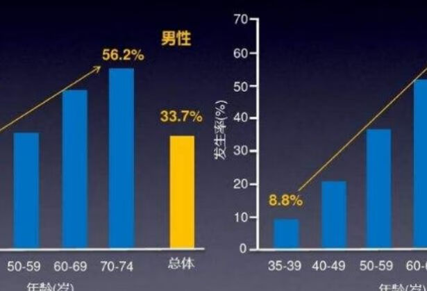 得了高血压还能长寿吗？