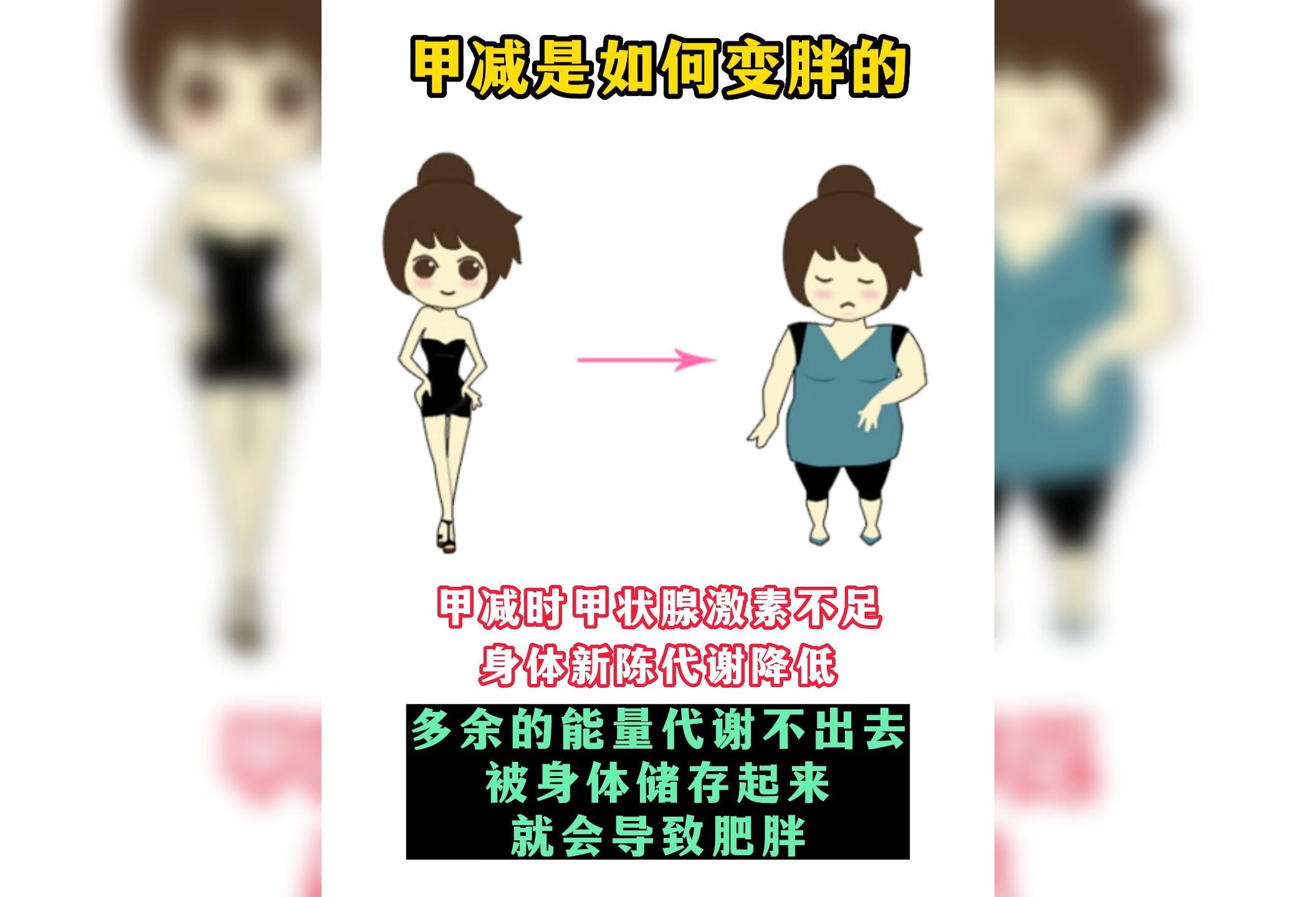 为什么得了甲减会变胖呢？