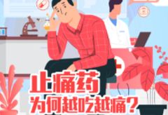 健康百科-偏头痛能长期依赖止痛药吗？